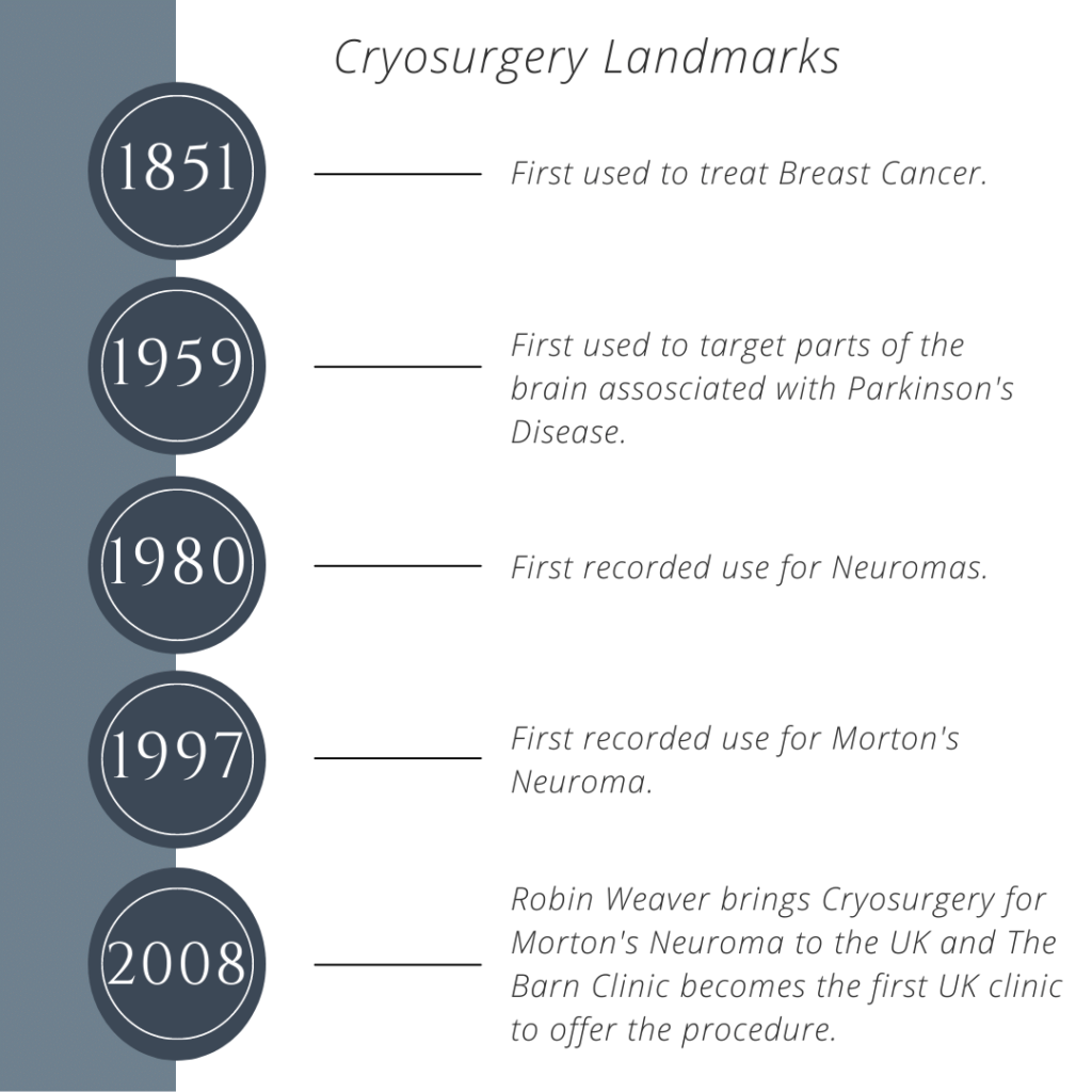Cryosurgery